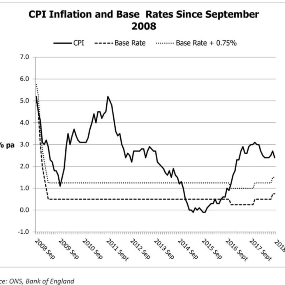 Inflation eating into the value of savings