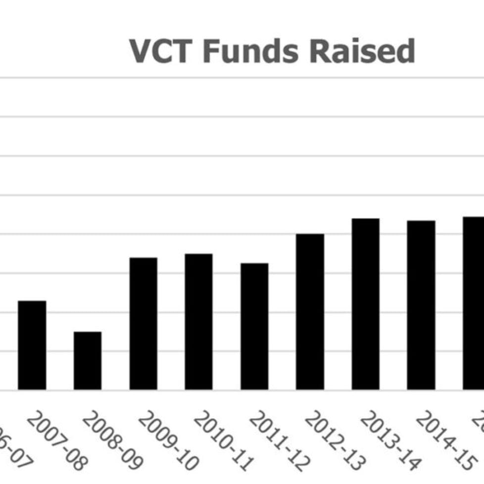 VCT Funds Raised