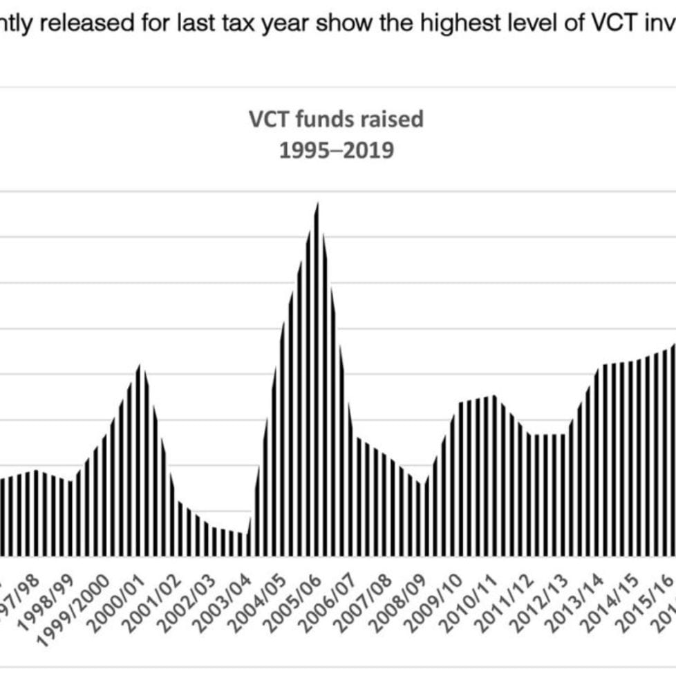 venture capital trusts