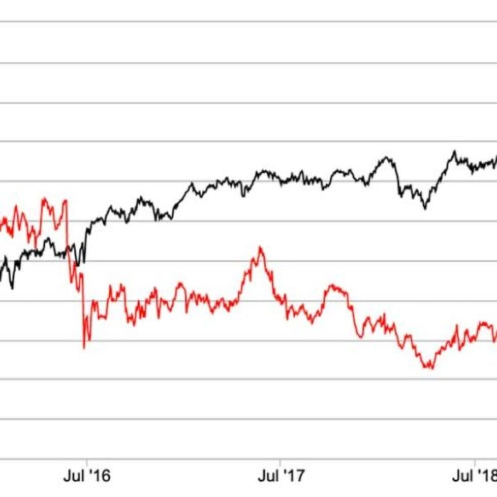 Blue chips take a knock as Marks & Spencer relegated