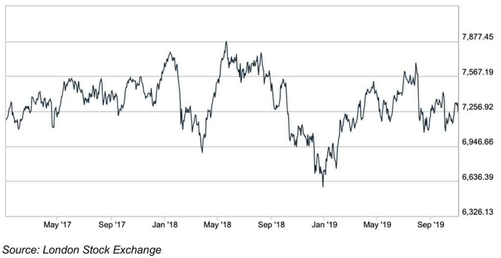 Graph investing slowly