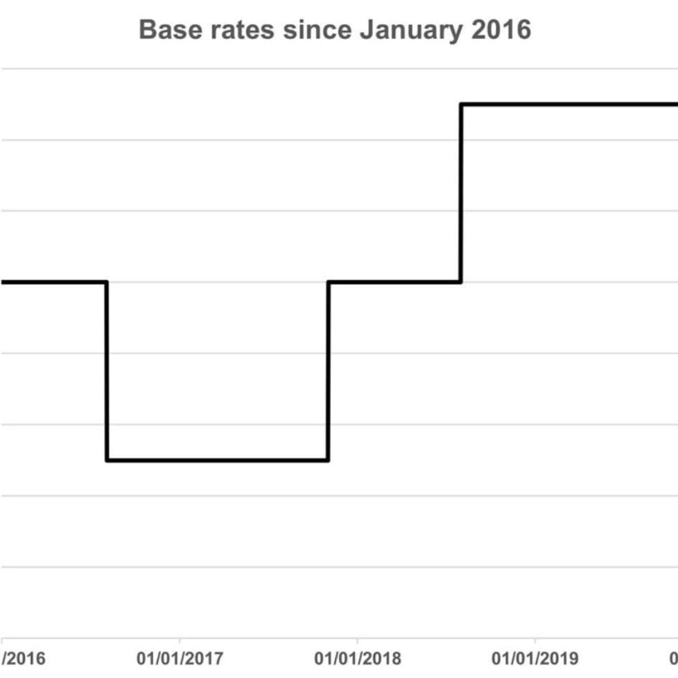 The last cut is the deepest...