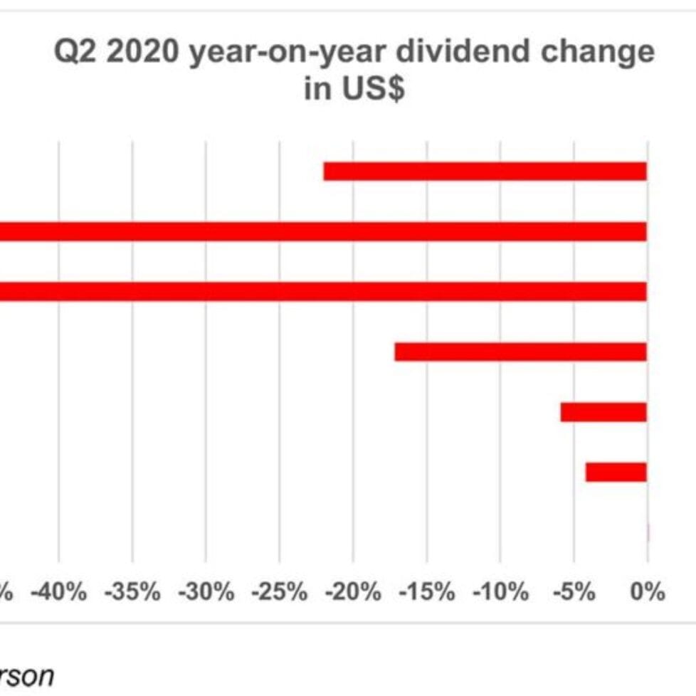 Global-dividends-fall-less-than-in-the-UK