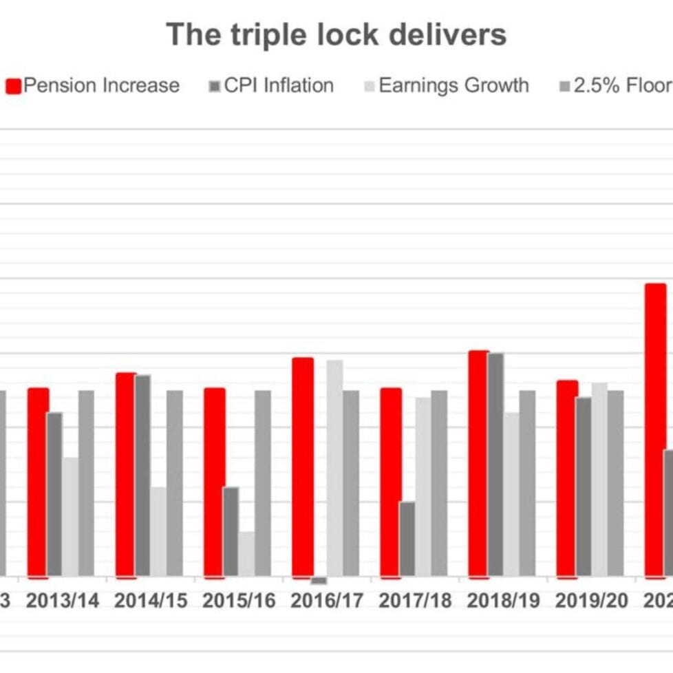 The-triple-lock-marches-on