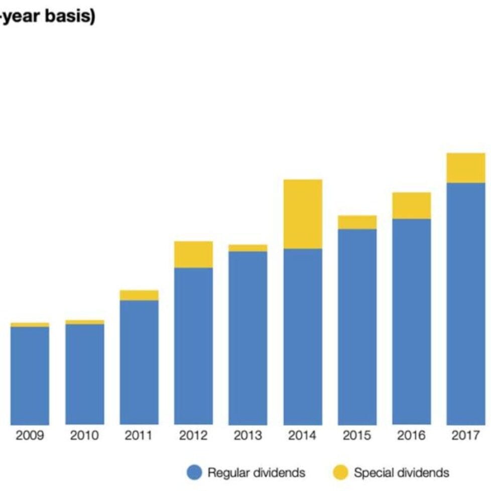 UK-dividends-A-bad-2020-but-a-better-2021