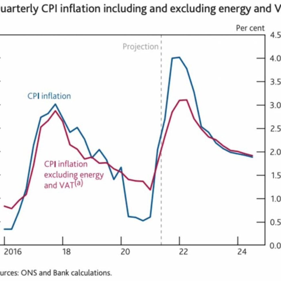 rising-interest-rates