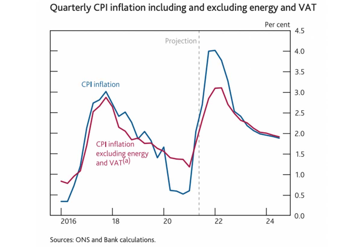 rising-interest-rates