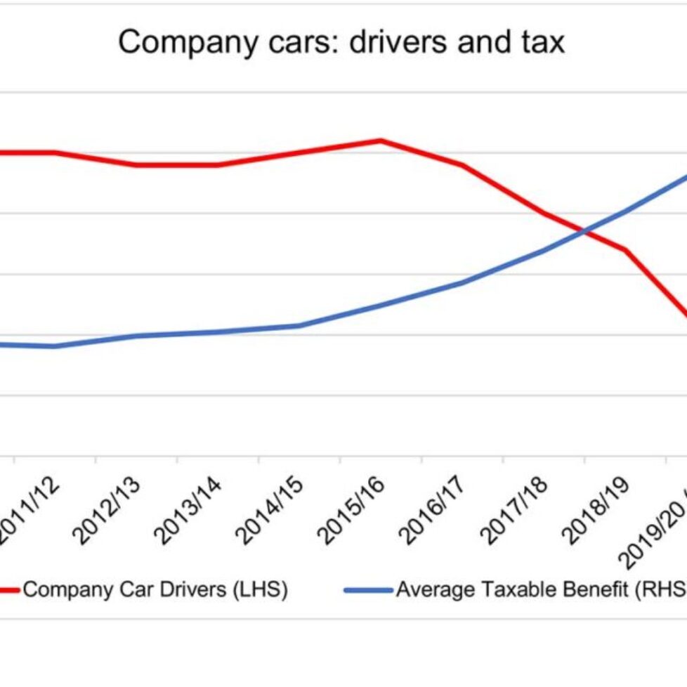 Company-cars-heading-downhill-fast
