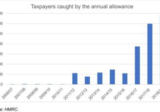 The-pension-annual-allowance-trap
