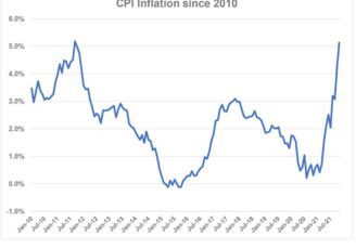 rising-inflation