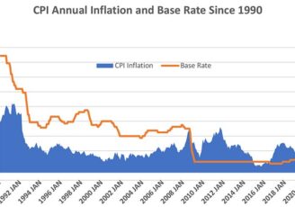The price of surging inflation