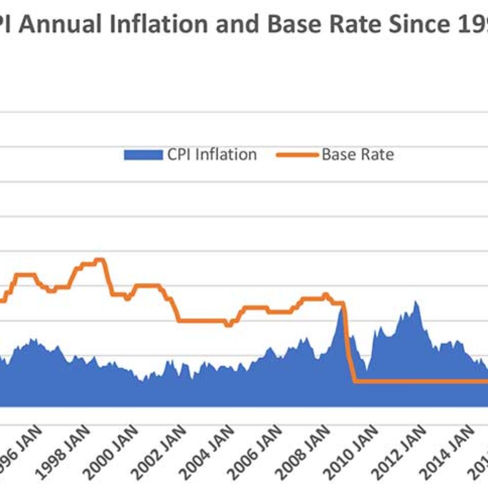 The price of surging inflation