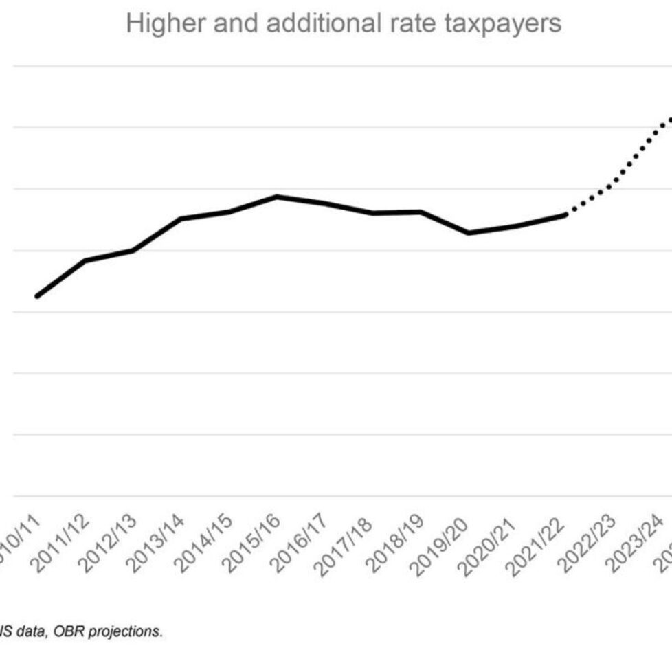 Higher-rate-taxpayers-no-longer-a-select-club