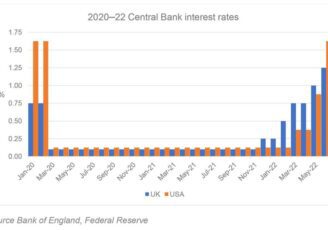 interest-rates