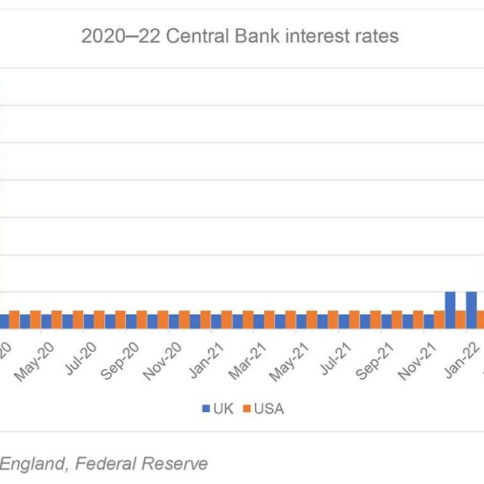 interest-rates
